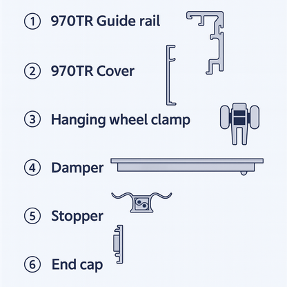 Infographic of Best Glass Parts hydraulic sliding door system kit showing components and installation diagram.
